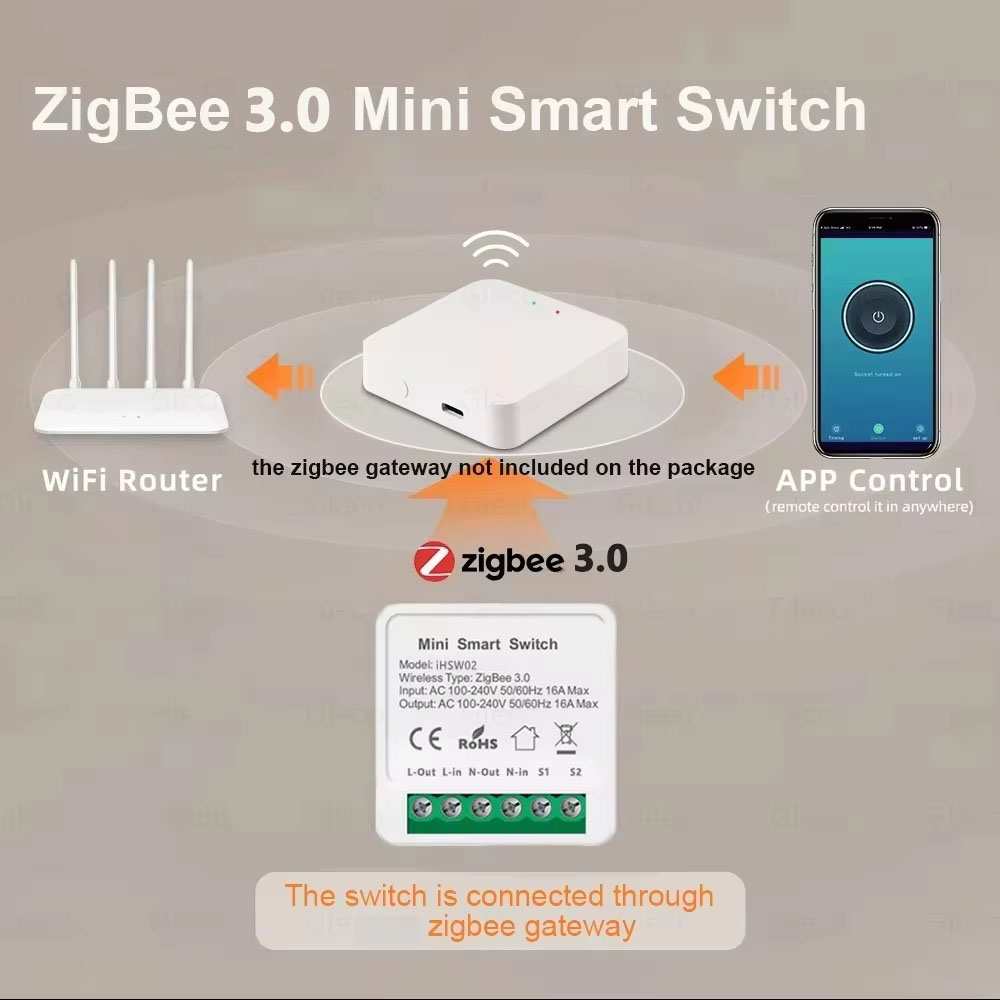 Умный Wi-Fi выключатель Tuya M – обзор и цена Diy Automation