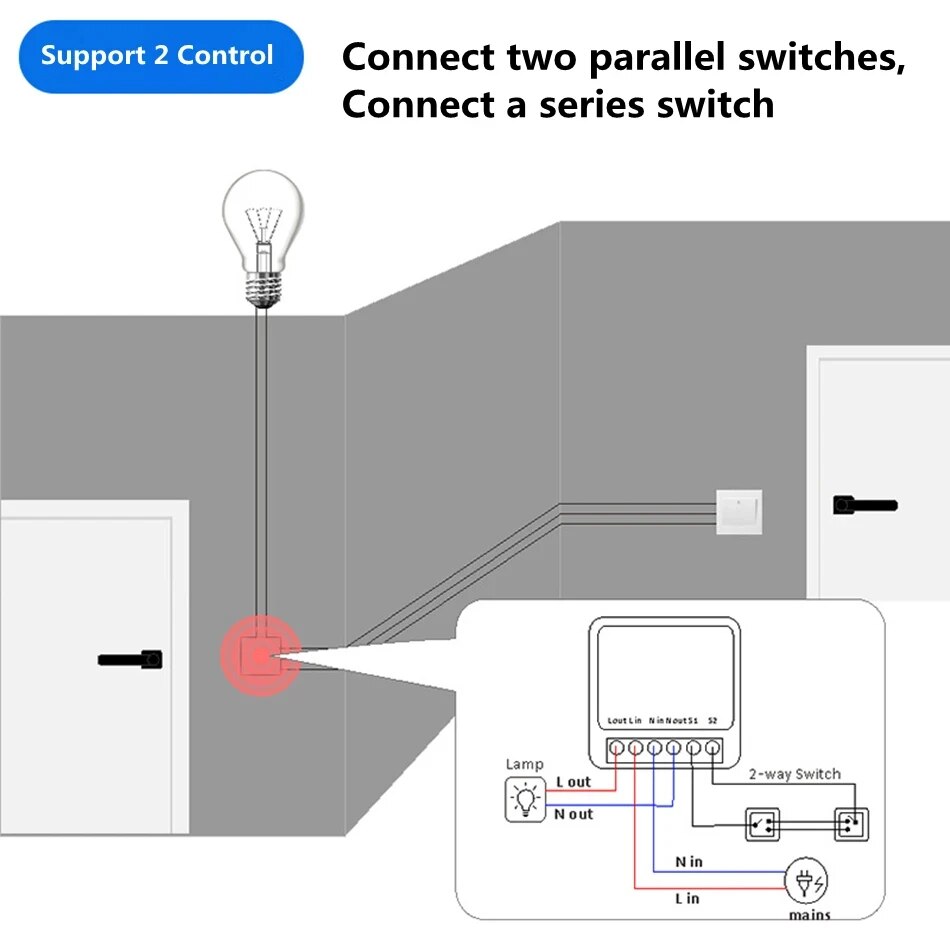 Умный Wi-Fi выключатель Mini 1 – обзор и цена Home Automation Ideas